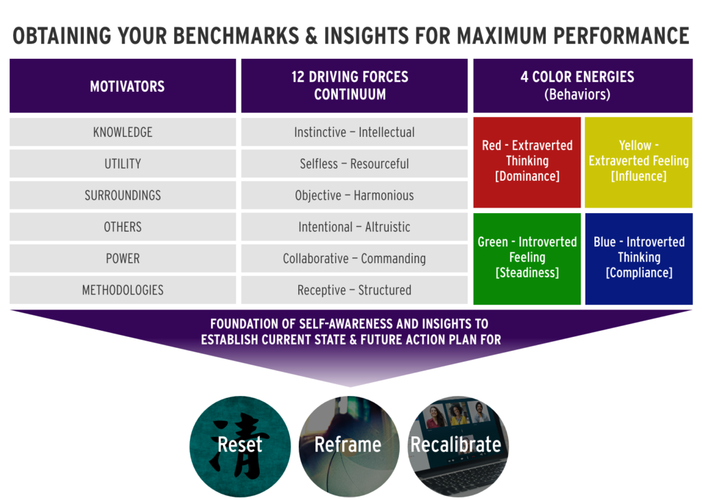 CHART - Operating Optimally in Times of Crisis.png
